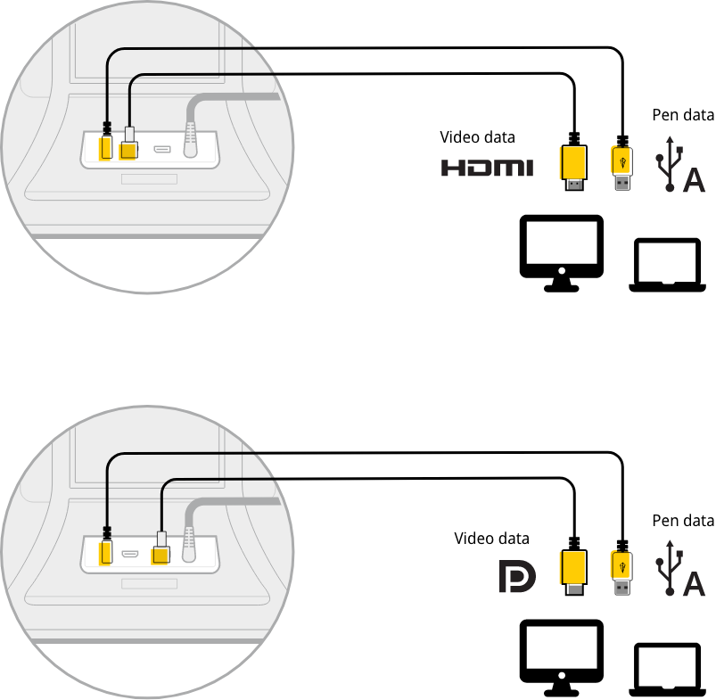 Image 6 - Connecting the Pen Display 24 - HDMI and DisplayPort Connection Type